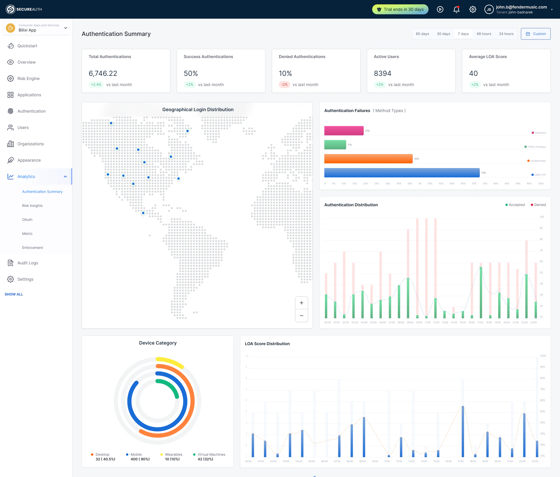 screenshot of SecureAuth CIAM